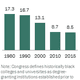 Pew Research